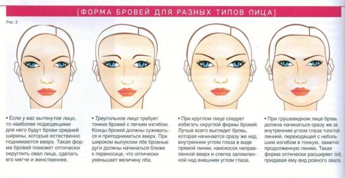 fotokälla - Makeupsworld.ru